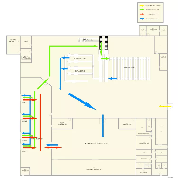 Canto flujo producto ecol&oacute;gico 2. Plano de 