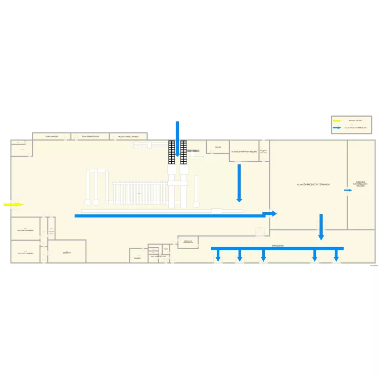 Camar flujo de producto. Plano de 