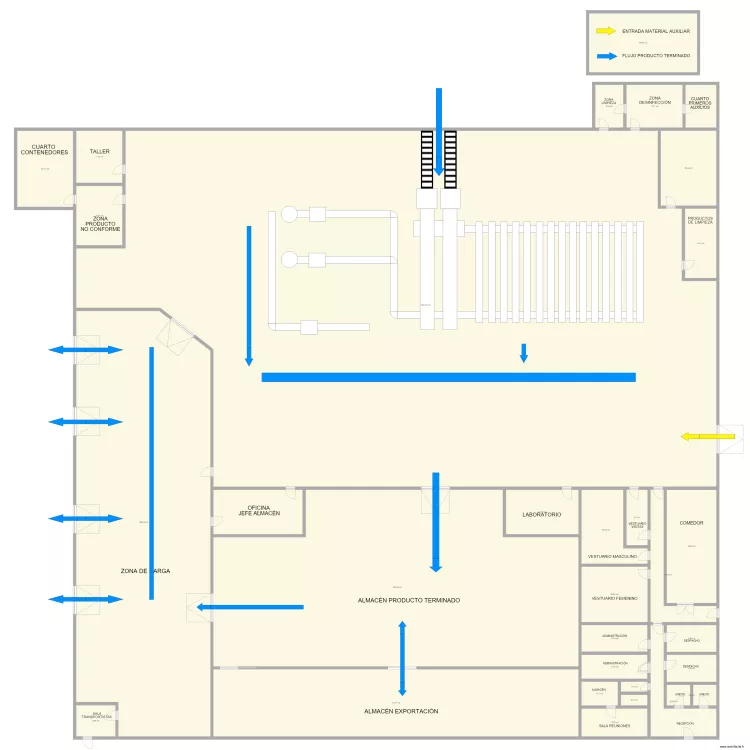 Canto flujo producto 2. Plano de 