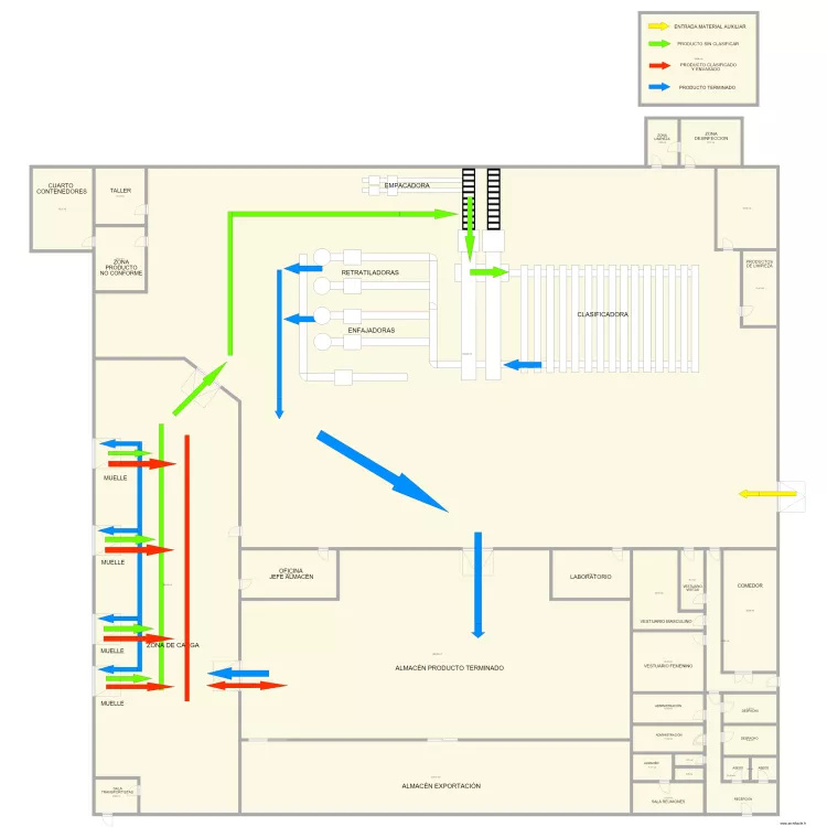 Canto flujo producto ecol&oacute;gico. Plano de 