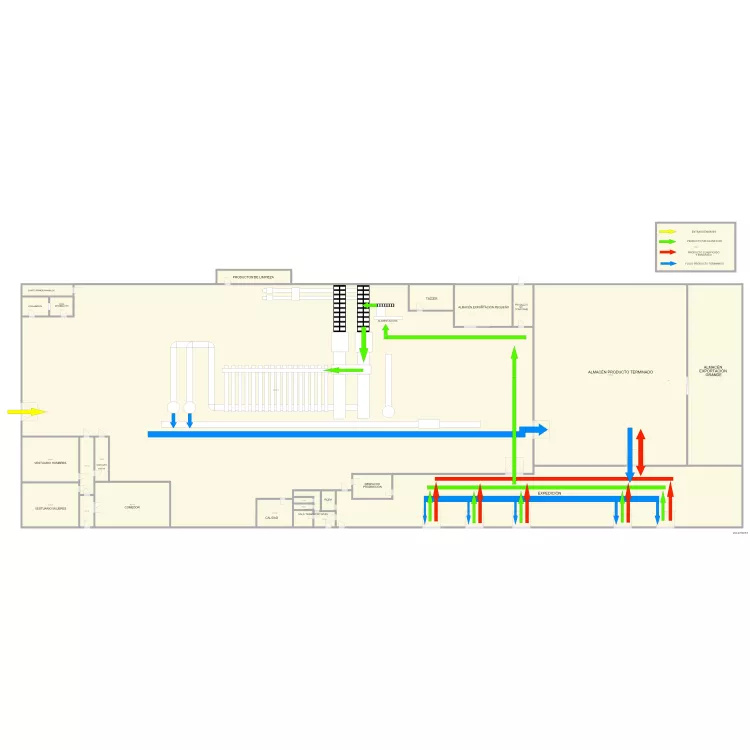 Camar flujo de producto ecol&oacute;gico 2. Plano de 