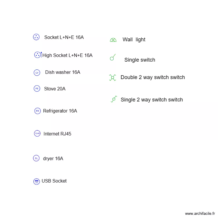 Electrical items designation. Floor plan with 