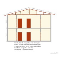 coupe AA Rukingamubiri