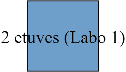 2 etuves (Labo 1)