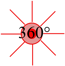 360°