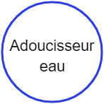 Adoucisseur eau