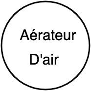 Aérateur d'air