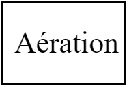 aération