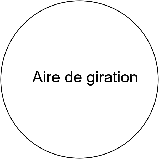 aire de giration