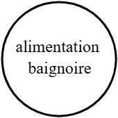 alim baignoire