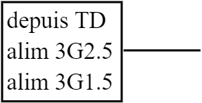 alim BD sans TL
