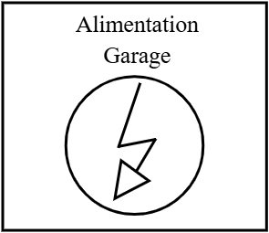 Alimentation Garage