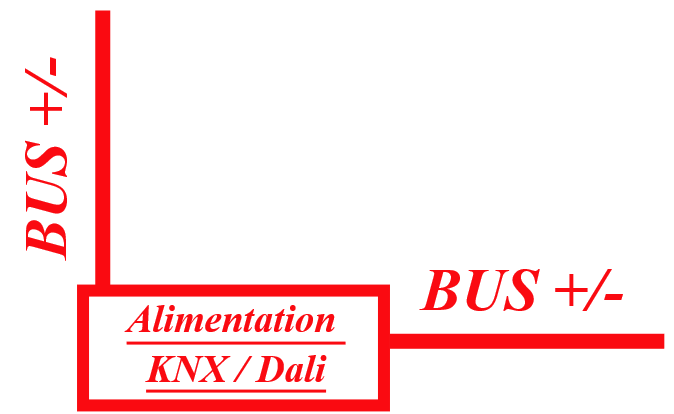 Alimentation Passerelle KNX Dali