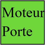 Alimentation porte motorisée