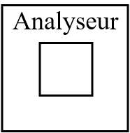 Analyseur