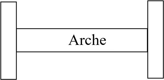 Arche