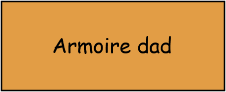 Armoire dad