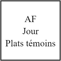 Armoire froide jour 70x70