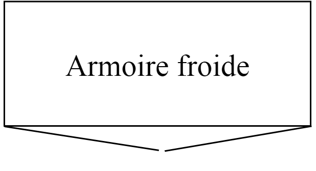 Armoire froide