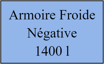 Armoire Froide Négative 1400 l L 140 P 85