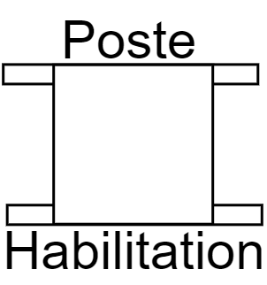 armoire habilitation