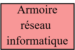armoire informatique