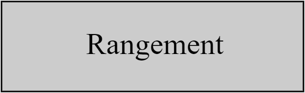 Armoire - penderie 200 cm