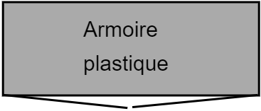 Armoire plastique