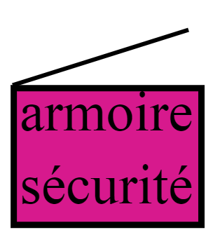armoire sécurité
