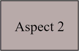 Aspect 2