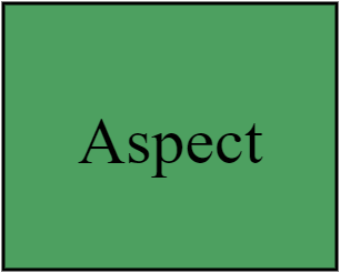 Aspect