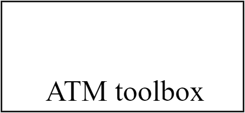 ATM toolbox