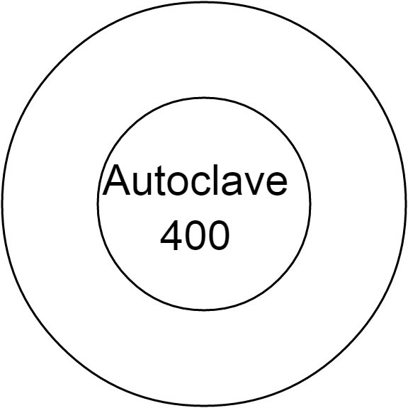Autoclave 400