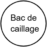 bac de caillage