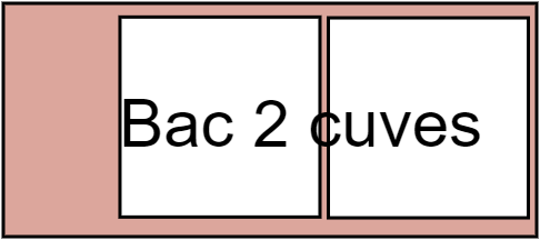 bac deux cuves