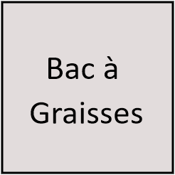 Bac à Graisse