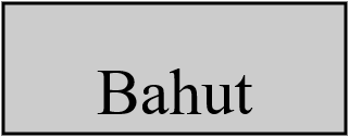 Bahut