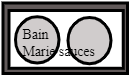 Bain Marie sauces