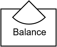 Balance