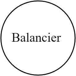 Balancier