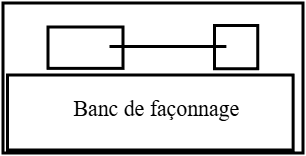Banc de façonnage