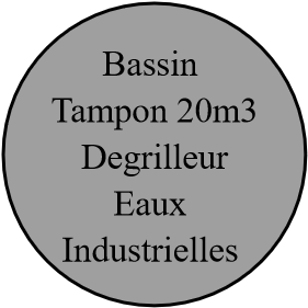 Bassin  Tampon  Degrileur