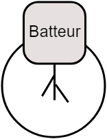 Batteur