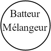 Batteur Mélangeur