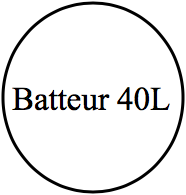 Batteur SINMAG SM2-500C