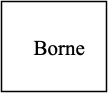 borne