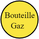 Bouteille de gaz