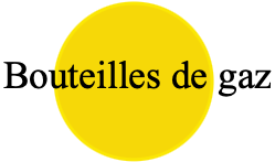 Bouteilles de gaz