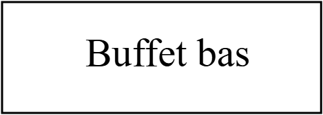 Buffet bas