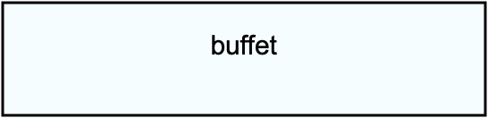 buffet